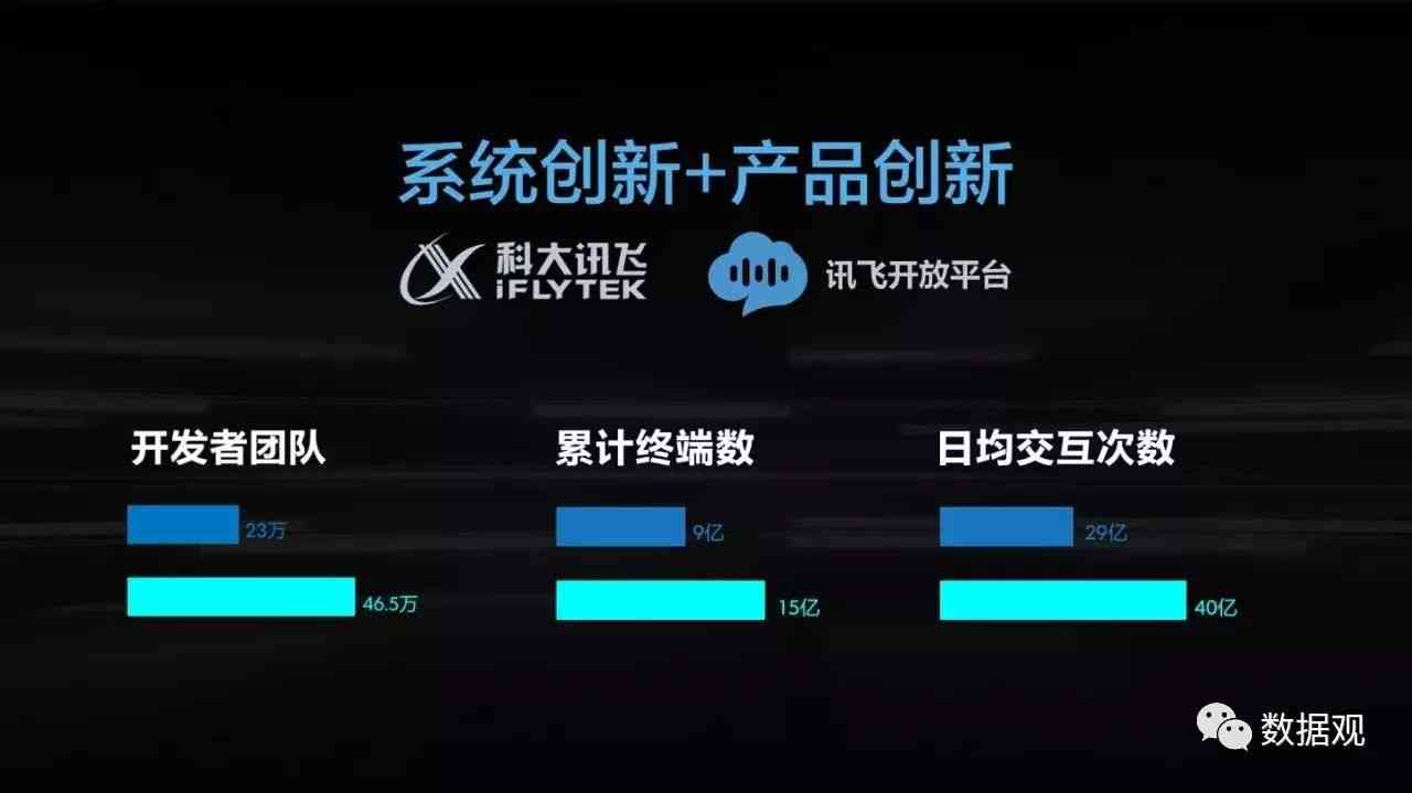 科大讯飞全解析：i讯飞产品功能、应用场景与用户好评盘点