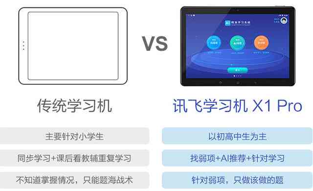 科大讯飞全解析：i讯飞产品功能、应用场景与用户好评盘点