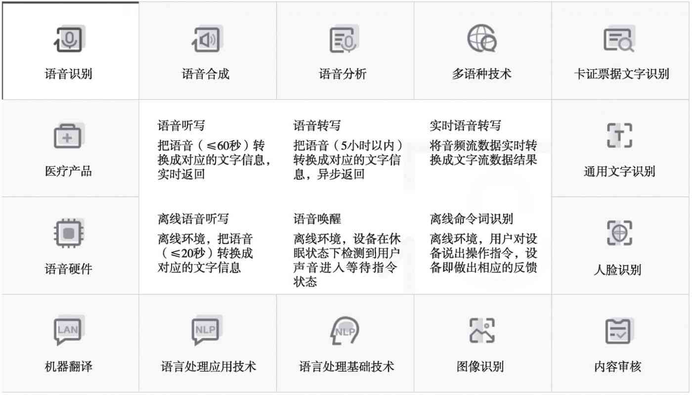 科大讯飞全解析：i讯飞产品功能、应用场景与用户好评盘点