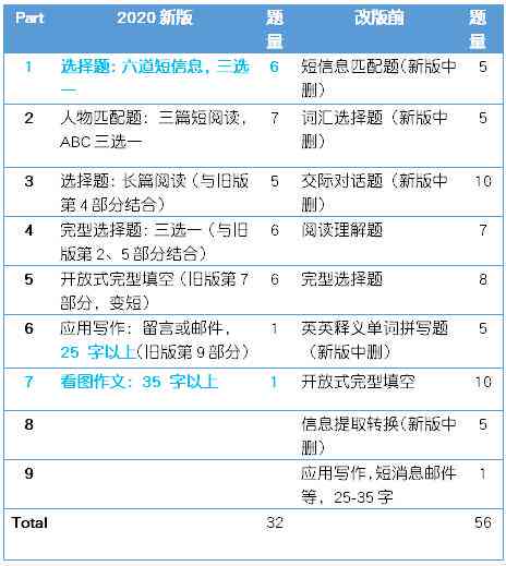 官方安手机版英语写作检测软件免费与测评：手机写作助手免费体验