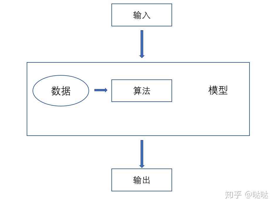 ai写作是什么意思：原理、算法与详解