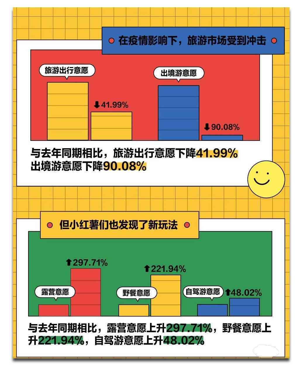 如何用AI工具帮助小白批量分析小红书数据，生成笔记文案，打造高效运营策略