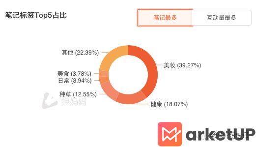 如何用AI工具帮助小白批量分析小红书数据，生成笔记文案，打造高效运营策略