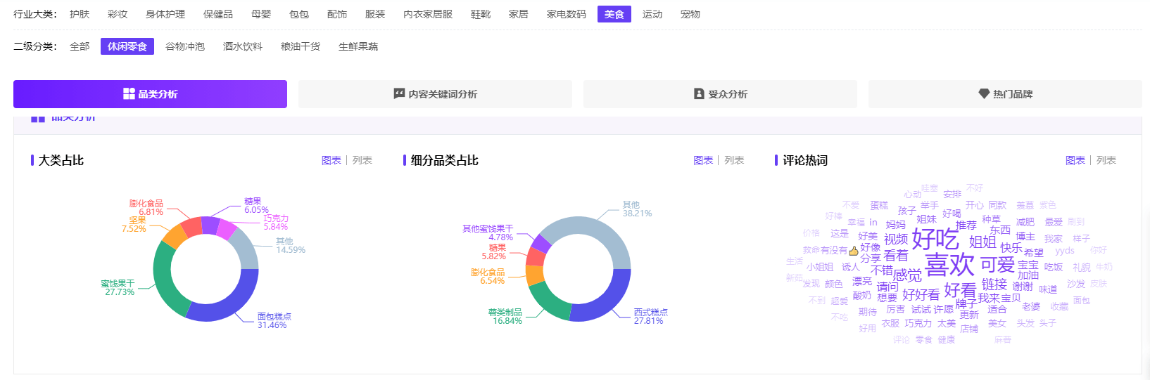 如何用AI工具帮助小白批量分析小红书数据，生成笔记文案，打造高效运营策略