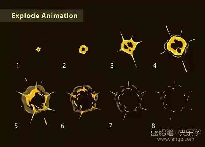 特效ai绘画文案简短