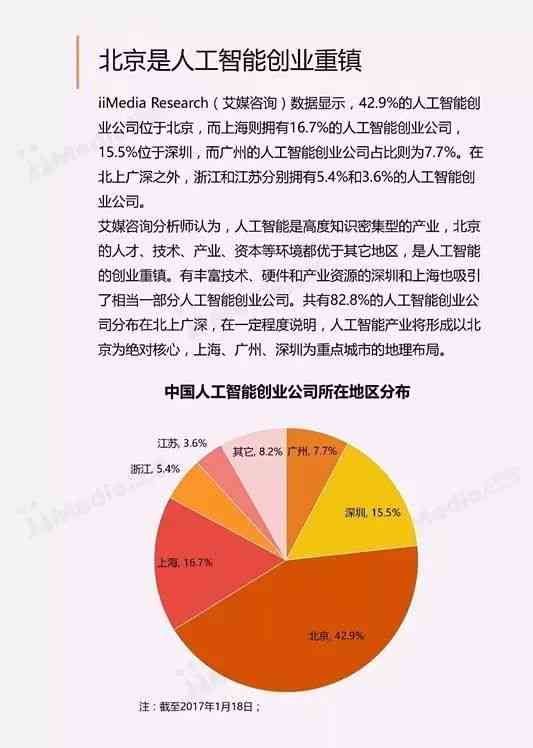 人工智能行业应用深度评测与调研分析报告范文：全面解析行业应用现状与趋势