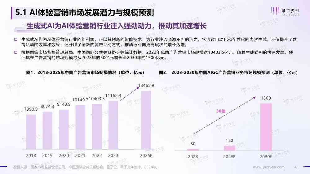 ai行业应用评测分析报告