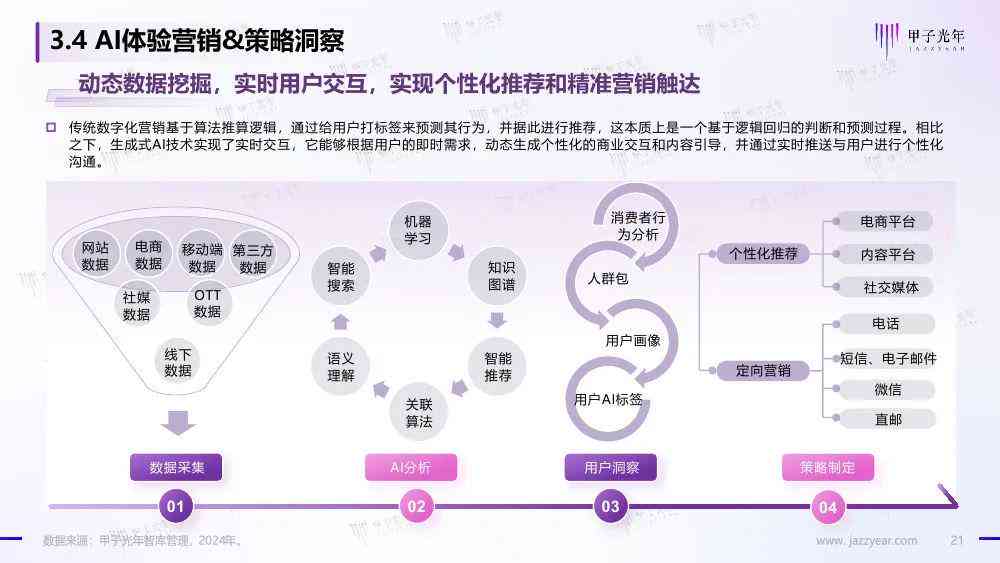 ai行业应用评测分析报告