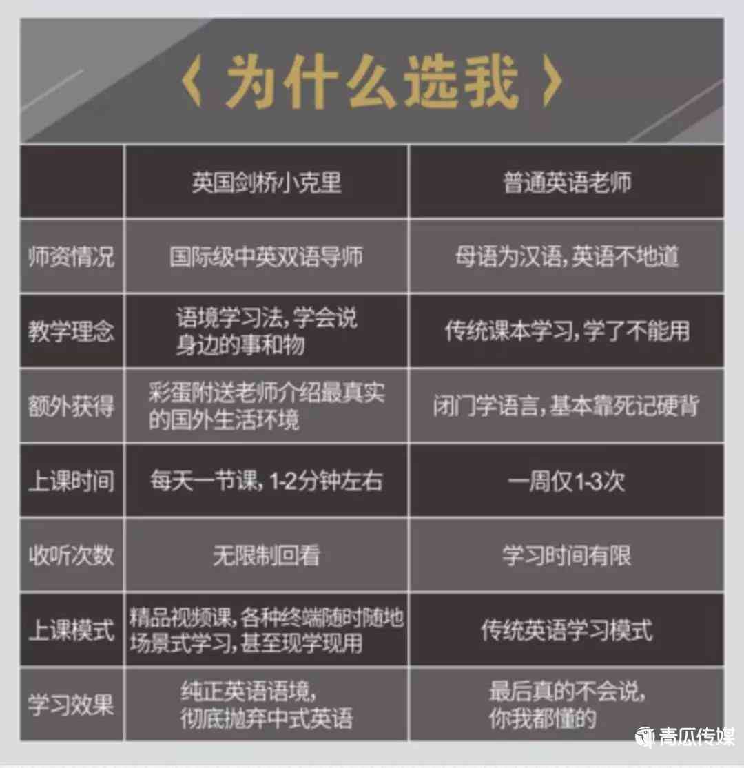 如何巧妙修改一篇爆款文章的文案模板，怎样改写内容以打造独特模板？