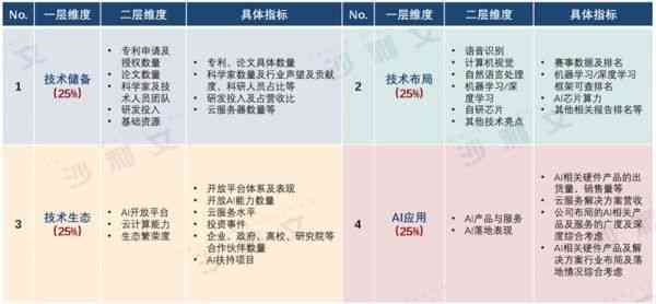 人工智能面试评分标准与智能评估体系解析