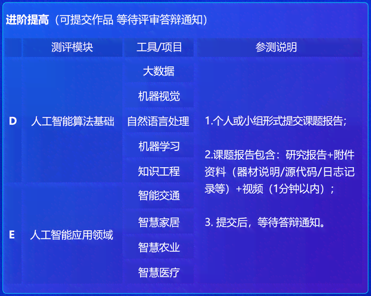 AI评分系统：全面解析与应用，覆各类用户关注问题