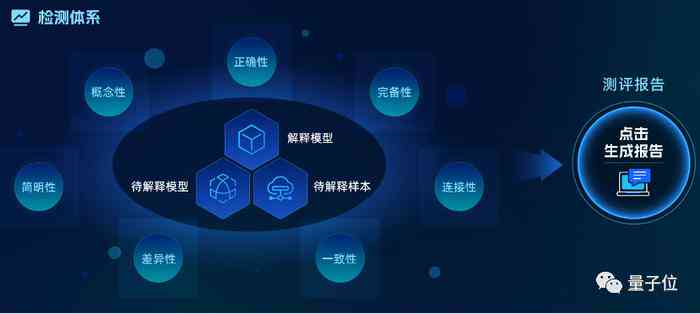 AI评分系统：全面解析与应用，覆各类用户关注问题