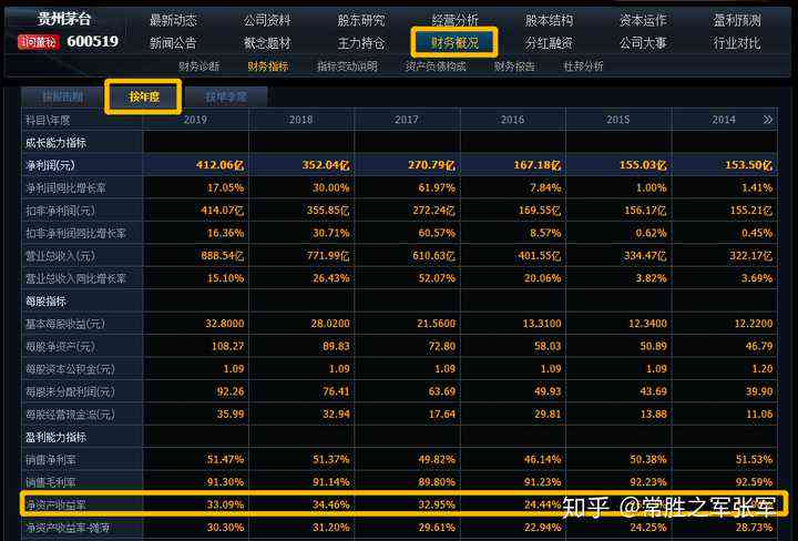 如何撰写一份专业的股票测评与分析诊断报告？