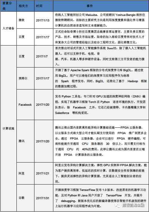 ai股票测评诊断报告