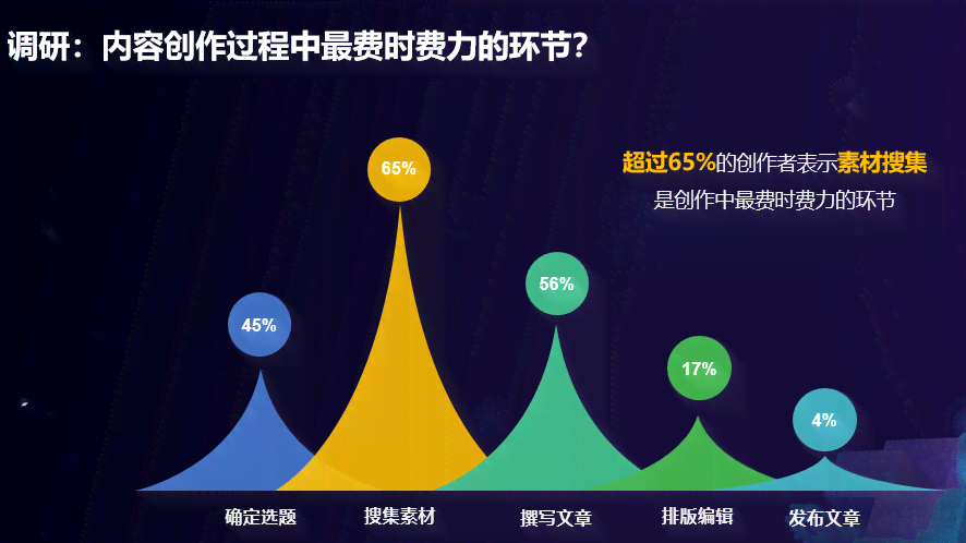 探究AI写作服务收费现象及用户权益保障解析