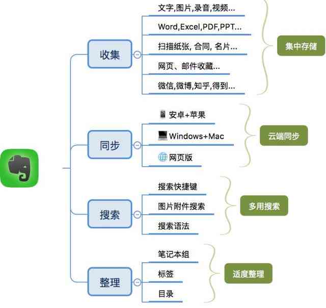 全面探索：创作灵感内含软件清单及功能详解指南