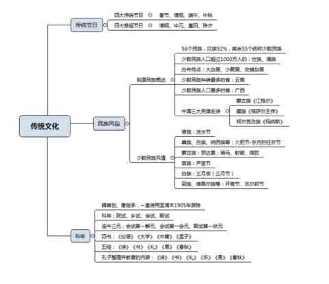 一站式教育解决方案：作业帮AI平台助你全面掌握知识点与解题技巧