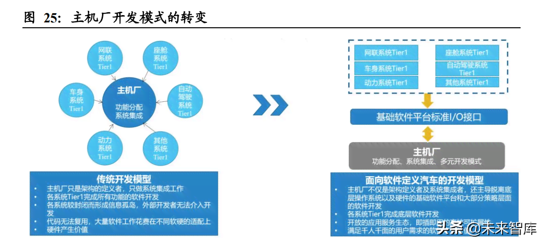 实践作业助手：应用数据接口编程指南