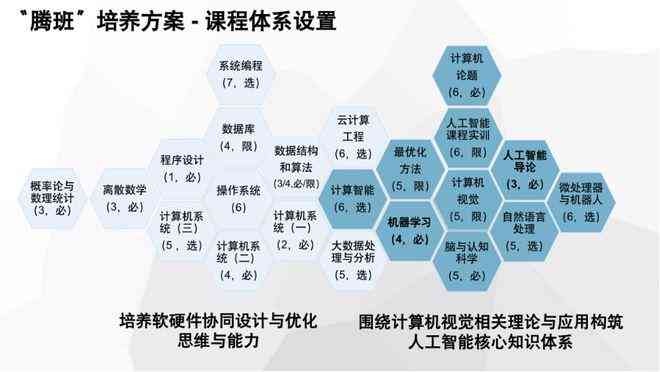 ai实训报告网站怎么写：步骤详解与总结攻略