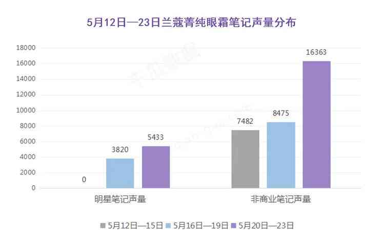 ai写作质量怎么样啊文章：深度评测与高效推广策略解析