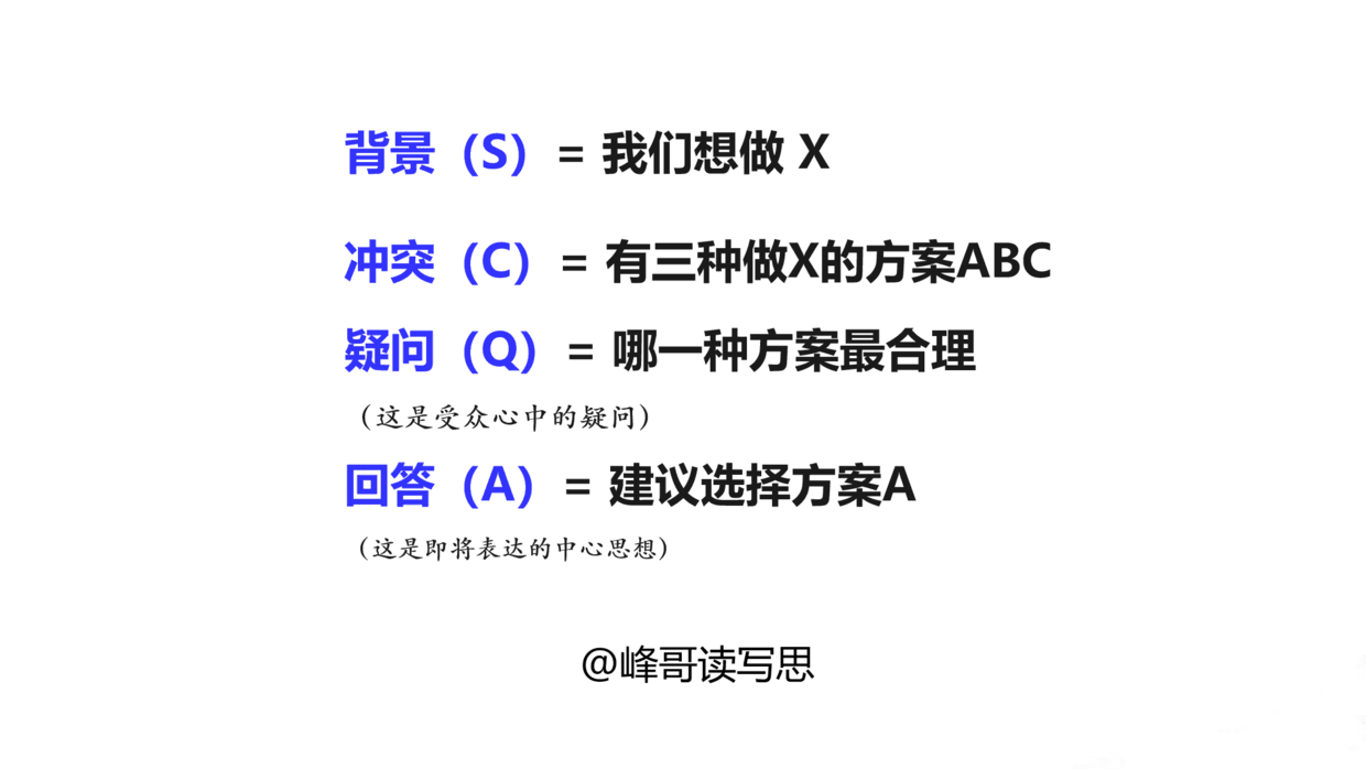 如何撰写高效文案：全面攻略，解决所有文案创作难题