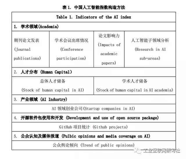 人工智能认证报告：英文撰写与中文翻译指南