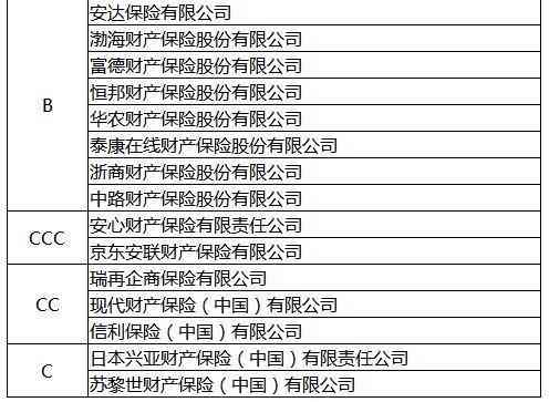 如何撰写保险行业新致软件AI产品评价报告指南