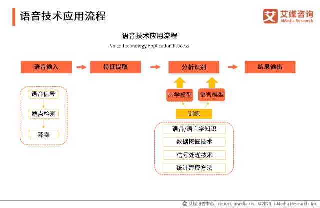 全面指南：如何将文案高效转换成AI语音播放及常见问题解答