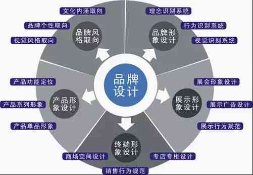 文案自动生成AI绘画分镜：赋能创意产业，革新视觉表达技术