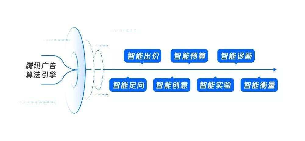 AI文案生成：全面解决创意撰写、营销推广与内容策划的智能化需求