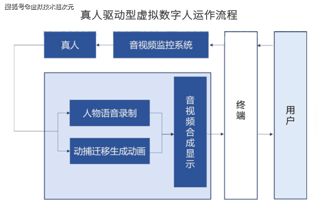 ai数字人创作工具使用指南及功能特点介绍