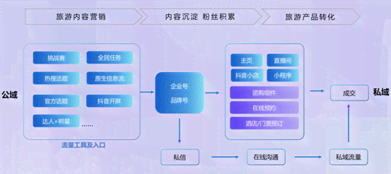 AI写作引流攻略：全方位揭秘如何高效吸引抖音流量与粉丝增长秘