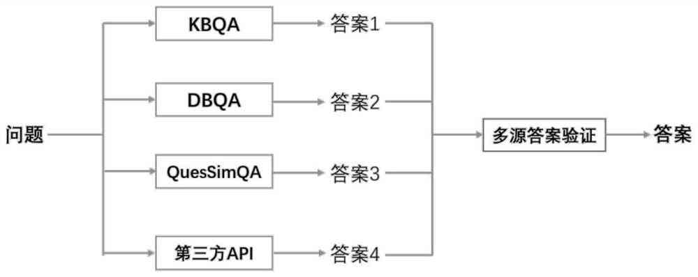 问答平台智能：全功能问答系统与API，涵问答库构建