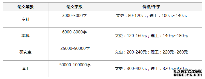 写作服务怎么收费：文章写作收费标准及费用计算方法