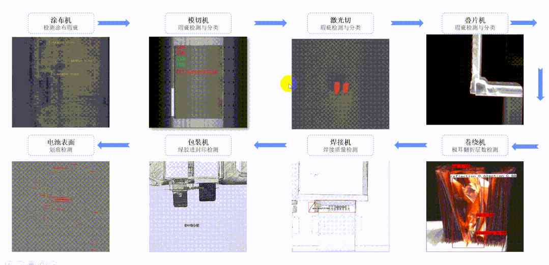 论文写作神器：AI助手助您轻松驾驭SCI论文写作与使用