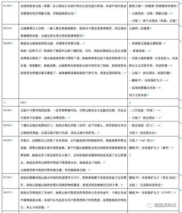 剧情脚本创作指南：从构思到完善，全面掌握剧本撰写技巧与实践