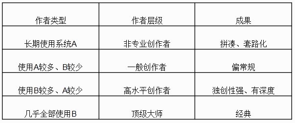 剧情脚本创作指南：从构思到完善，全面掌握剧本撰写技巧与实践