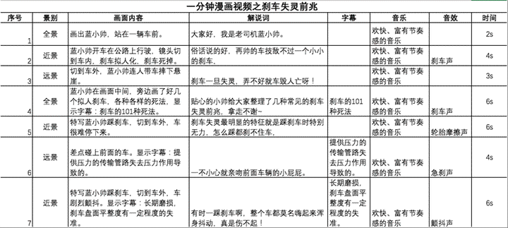 剧情脚本怎么写才能吸引观众：剧情脚本写作技巧与示范解析