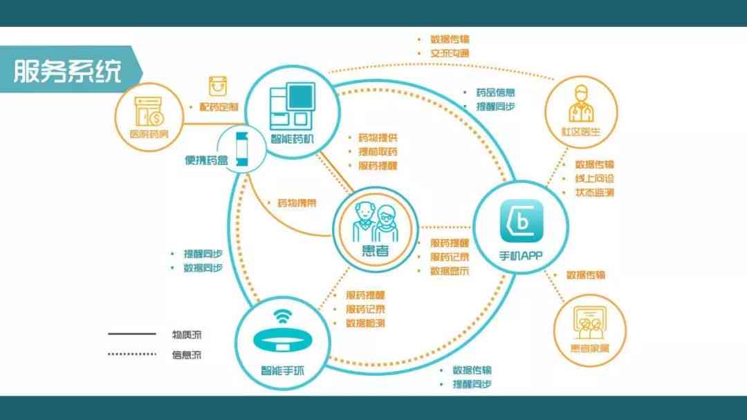 腾讯智能创作AI：官网平台 安装指南