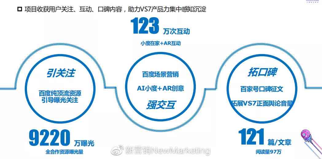 如何通过AI进行策划：精选案例分享与营销广告文案策划解析