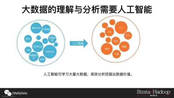 如何通过AI进行策划：精选案例分享与营销广告文案策划解析