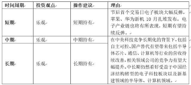 人工智能助手岗位缩减现象解析：失业风险与机遇并存分析报告