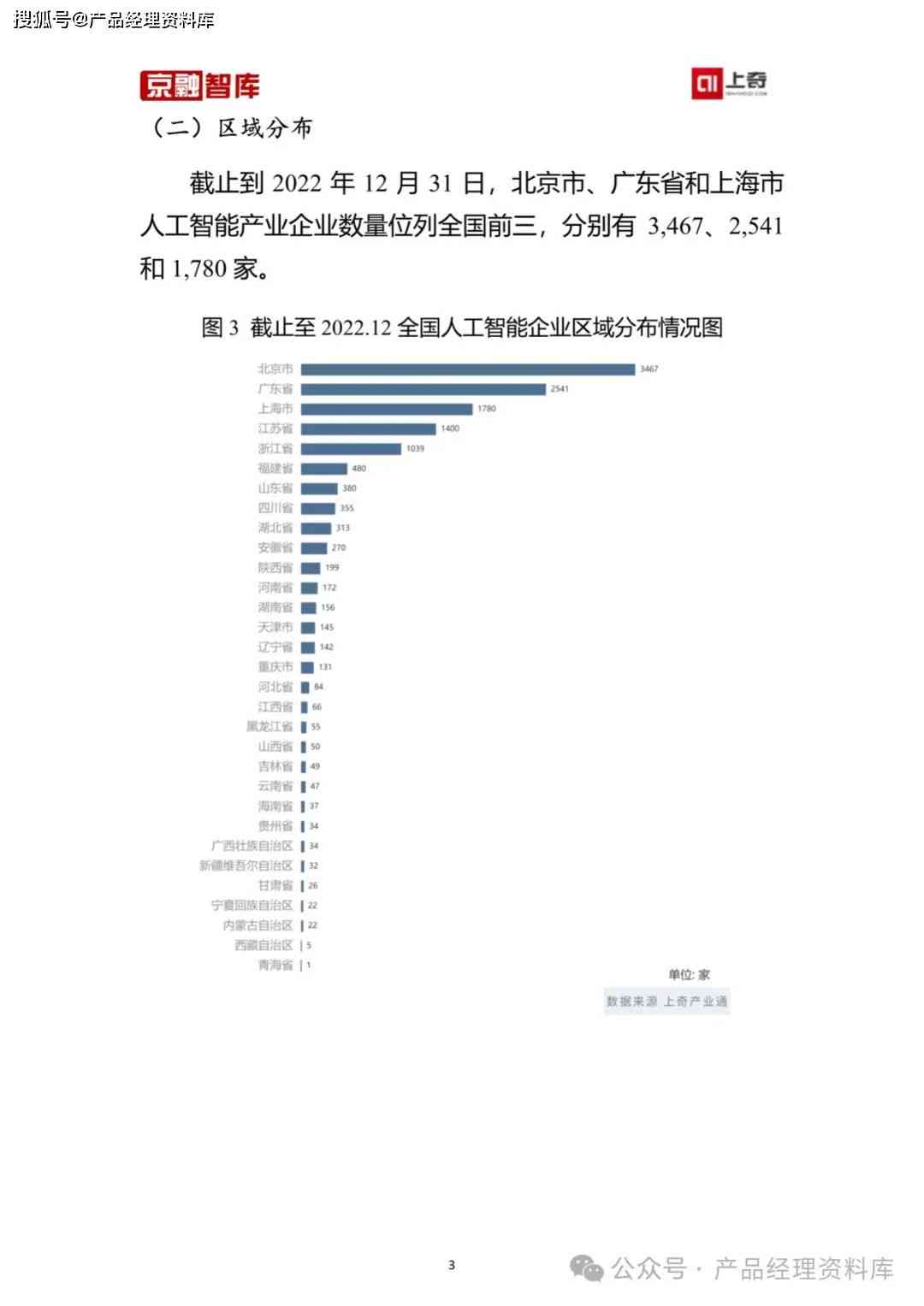 中国人工智能产业数据分析与智能生成报告：产出与深度分析报告