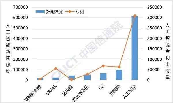 中国人工智能产业数据分析与智能生成报告：产出与深度分析报告