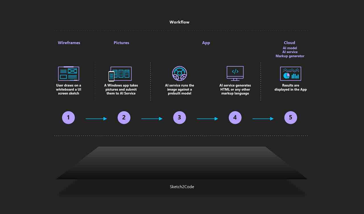 AI脚本使用指南：从入门到精通，解决所有应用疑问与实践难题