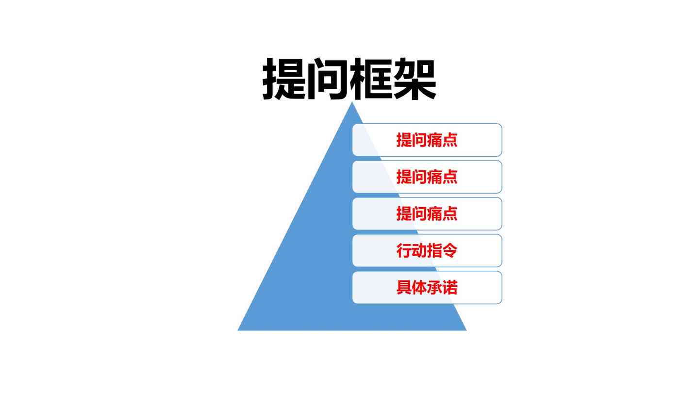 如何掌握小红书AI文案写作提问的正确结构？