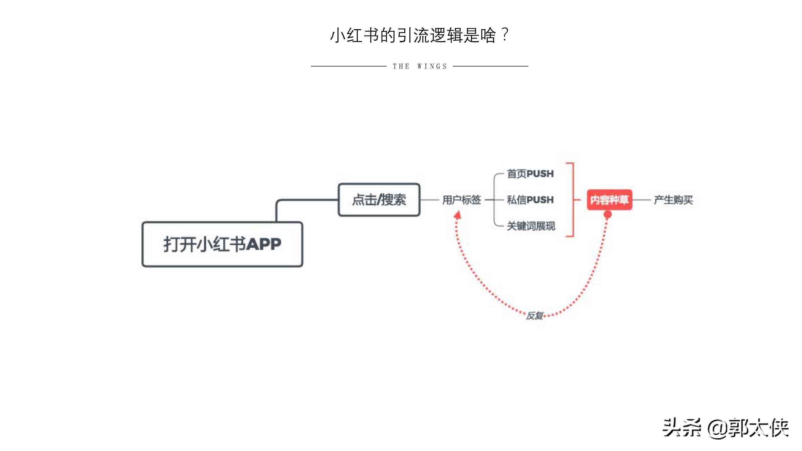 全面解析AI小红书文案提问技巧：结构分析与优化策略指南