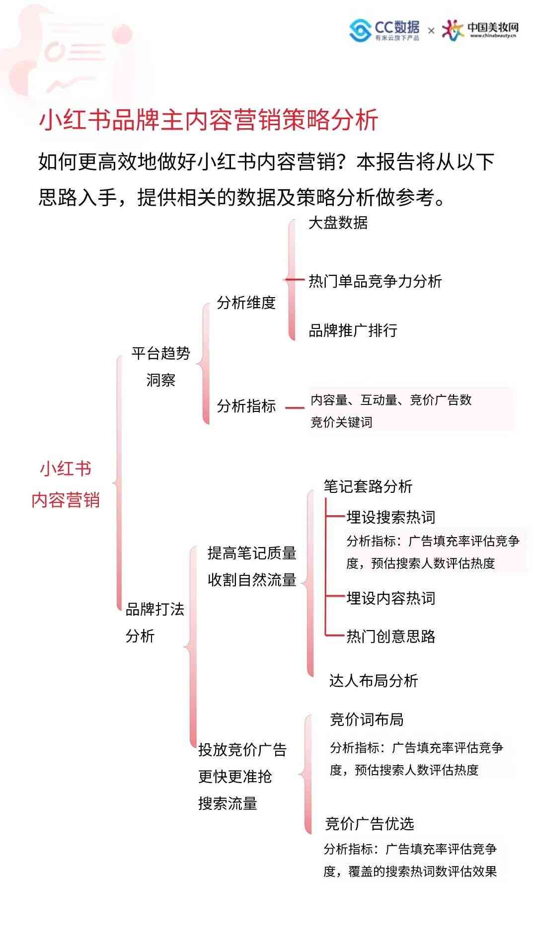 全面解析AI小红书文案提问技巧：结构分析与优化策略指南