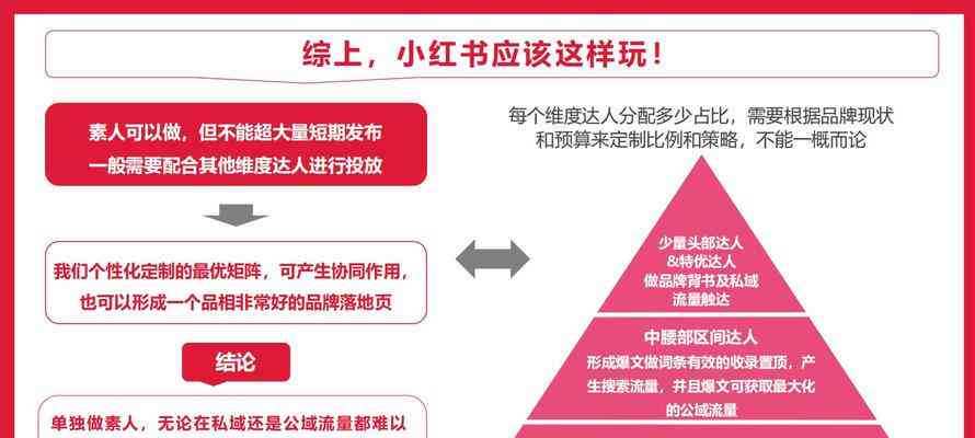 全面解析AI小红书文案提问技巧：结构分析与优化策略指南