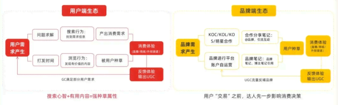 ai小红书文案提问结构有哪些：类型、方法及多样化运用